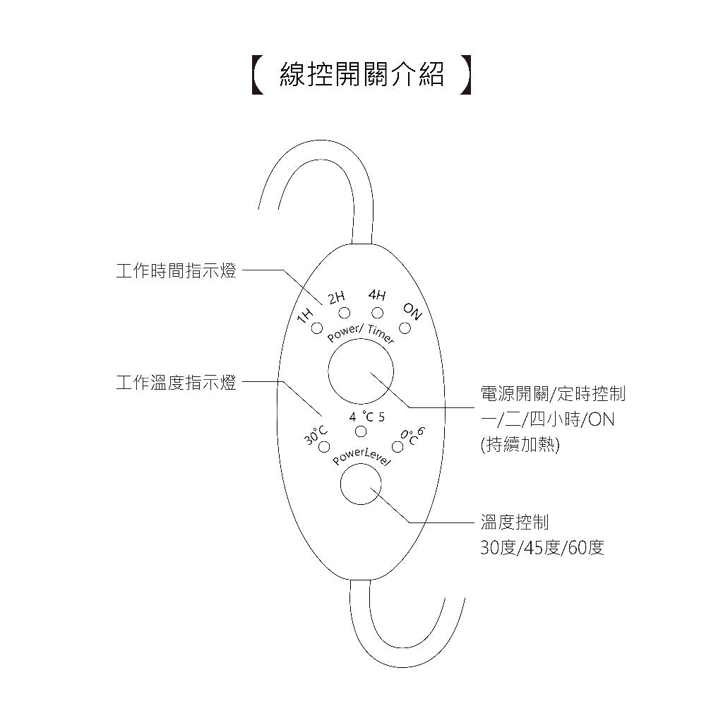 Earnest Living 恆溫腰身擴香石